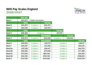 NHS Pay Scales Annual 2026/27