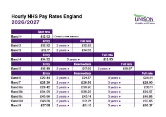 NHS Pay Scales Hourly 2026/27